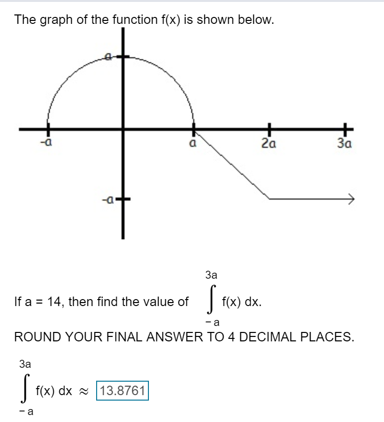 Solved The graph of the function f(x) is shown below. 2a 3a | Chegg.com