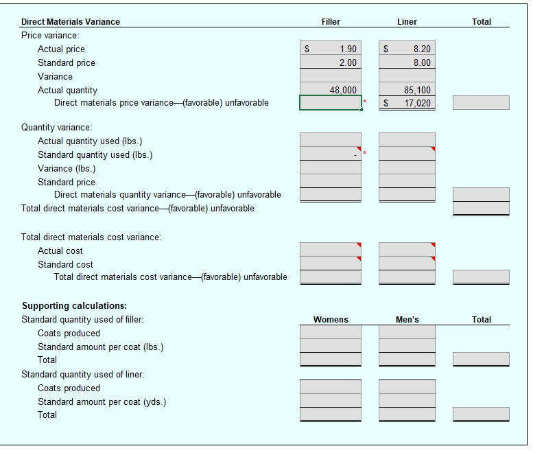 Solved Prepare the following variance analyses for both | Chegg.com