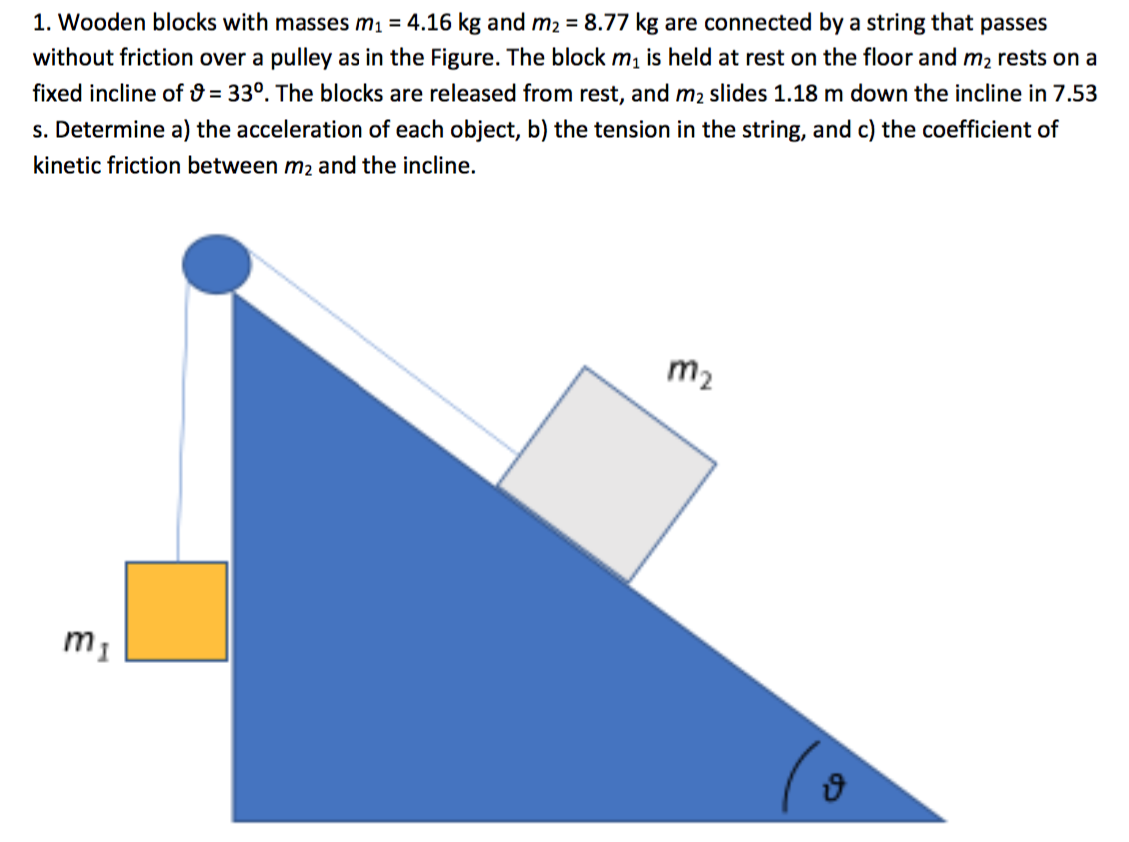 Solved 1. Wooden blocks with masses mı = 4.16 kg and m2 = | Chegg.com