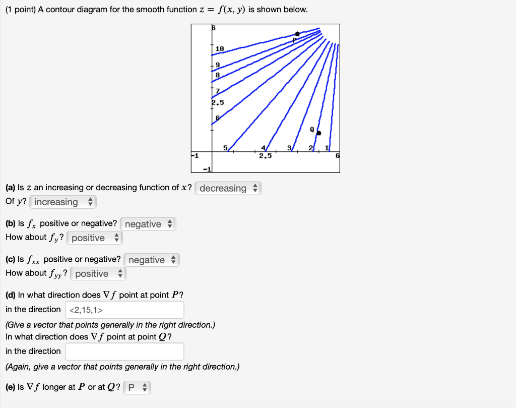 Solved (1 point) A contour diagram for the smooth function z | Chegg.com