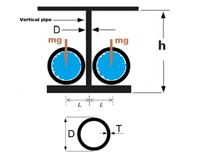 Solved Strength calculation. The pipe bracket supports