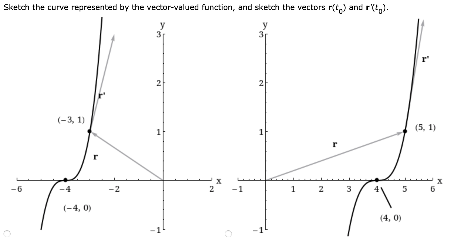 Solved Find r′(t),r(t0), and r′(t0) for the given value of | Chegg.com