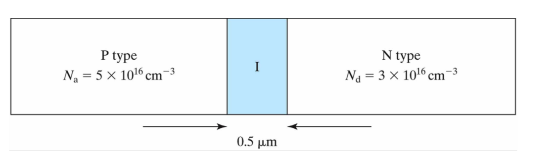 Solved Consider the P-I-N structure shown in the figure. The | Chegg.com