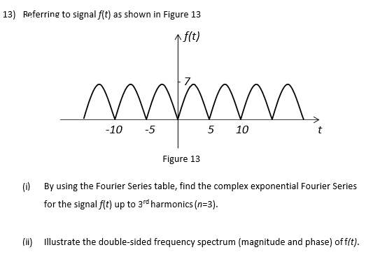 Solved 13) Referring to signal f(t) as shown in Figure 13 | Chegg.com