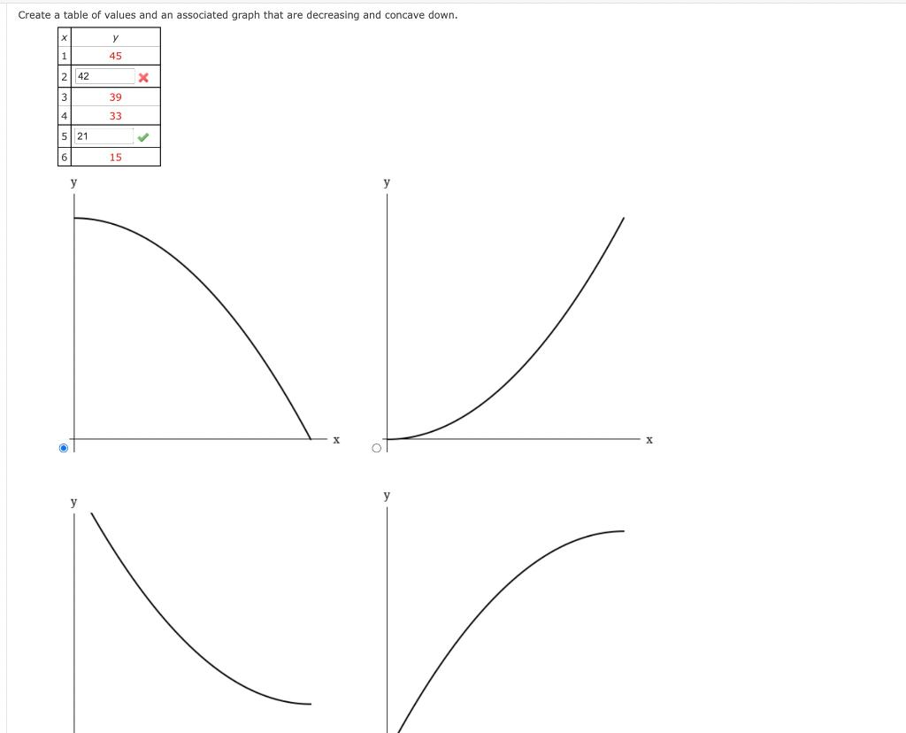 solved-create-a-table-of-values-and-an-associated-graph-that-chegg