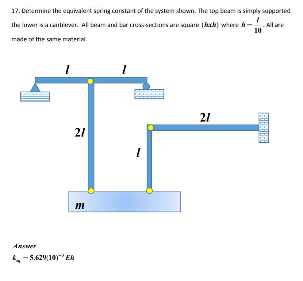 Solved 17. Determine the equivalent spring constant of the | Chegg.com