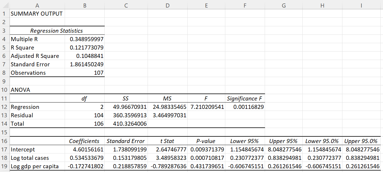 Solved Now estimate the following multiple regression model | Chegg.com