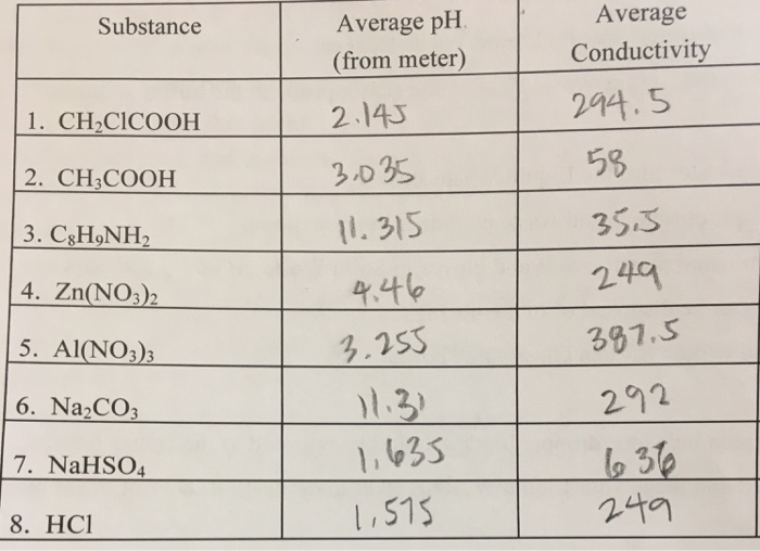 Solved In parts (a) through (d) below, consider the