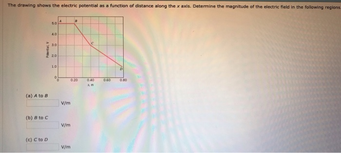 Solved The drawing shows the electric potential as a | Chegg.com