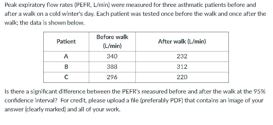 Solved Peak expiratory flow rates (PEFR, L/min) were | Chegg.com