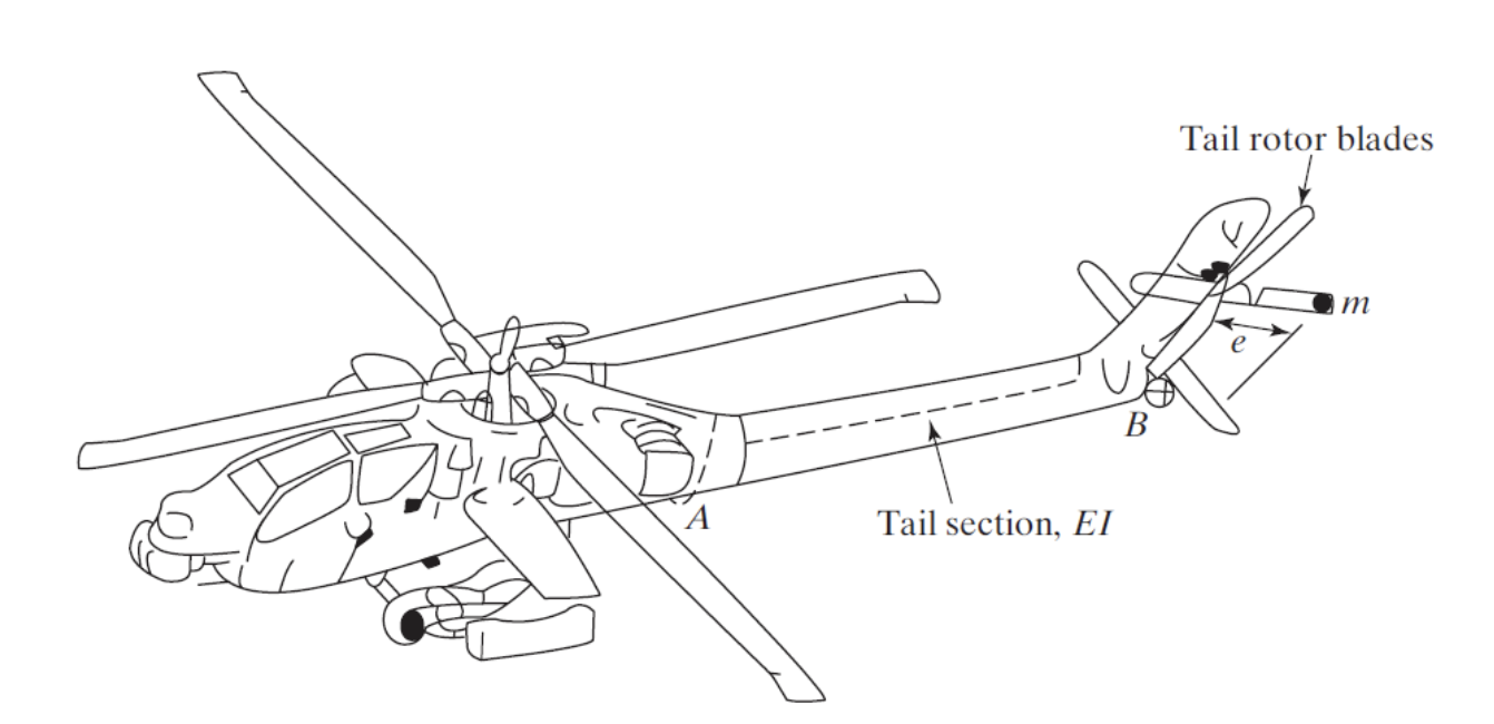 The tail rotor shown below is out of balance with an | Chegg.com