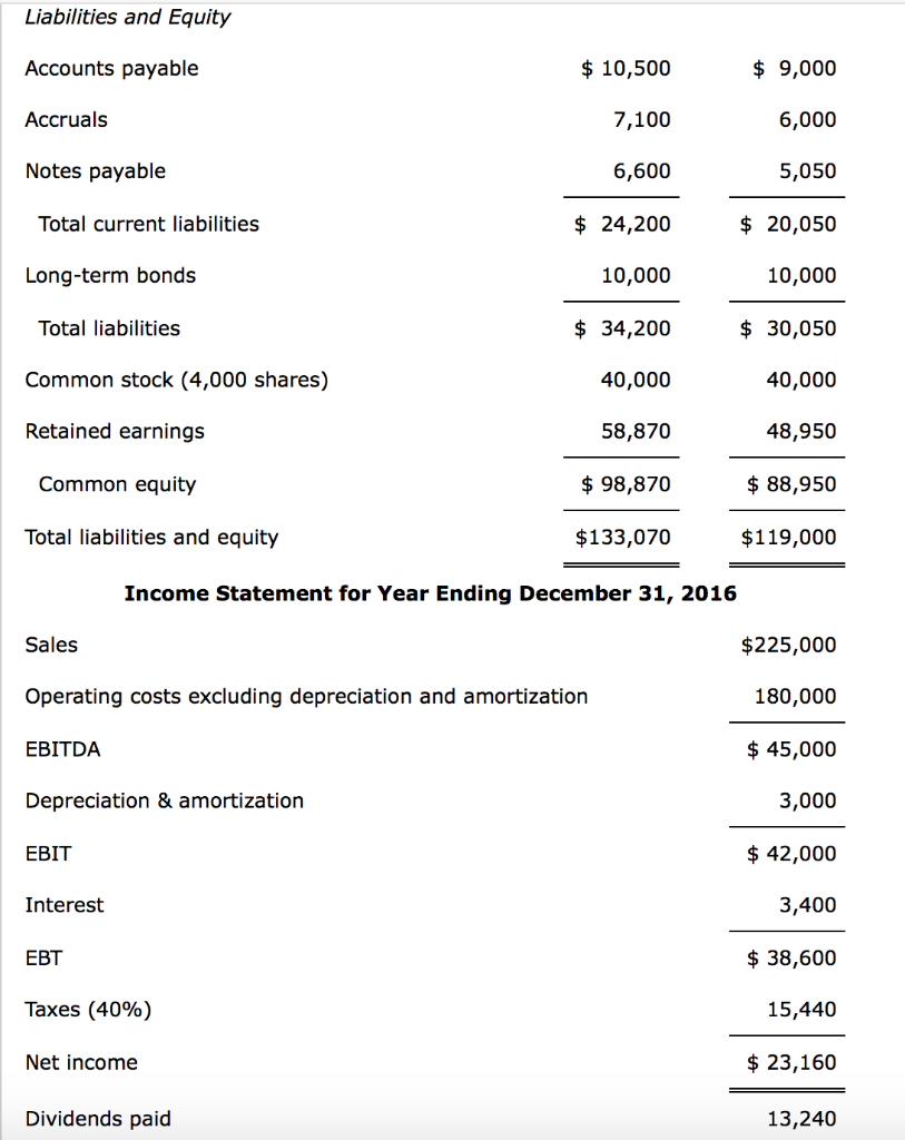 Solved Arlington Corporation's financial statements (dollars