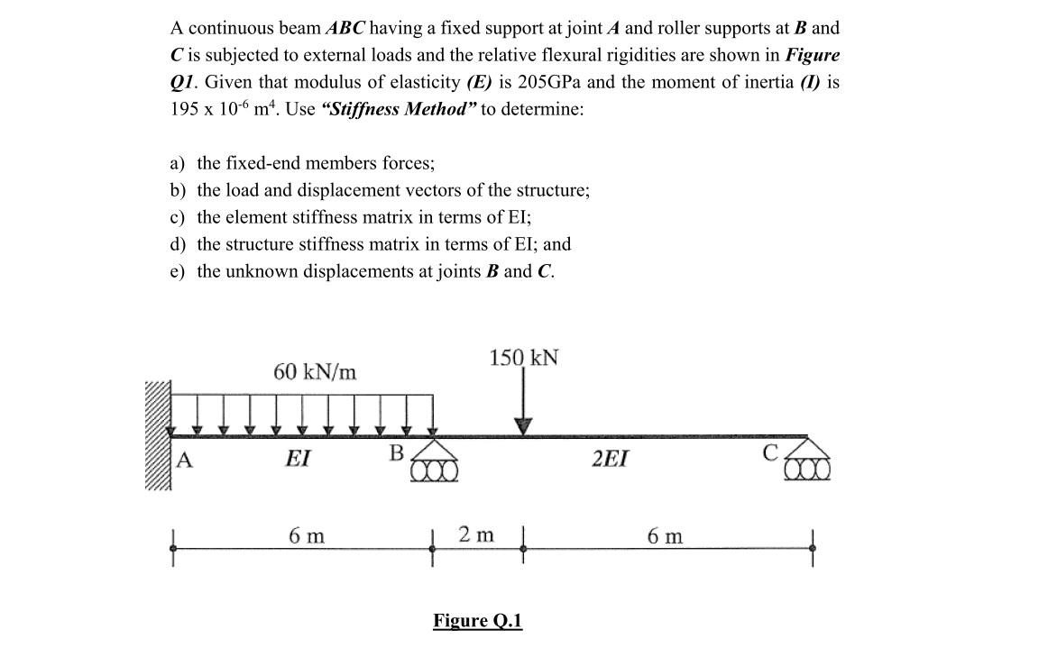 Solved A continuous beam ABC having a fixed support at joint | Chegg.com