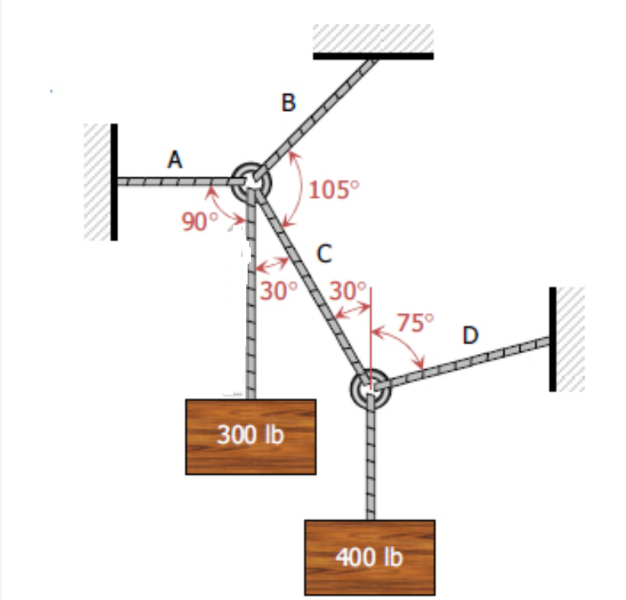 Statics Problem Using Pounds Solved Statics of Rigid bodies problems 1.Compute for: a.) | Chegg.com