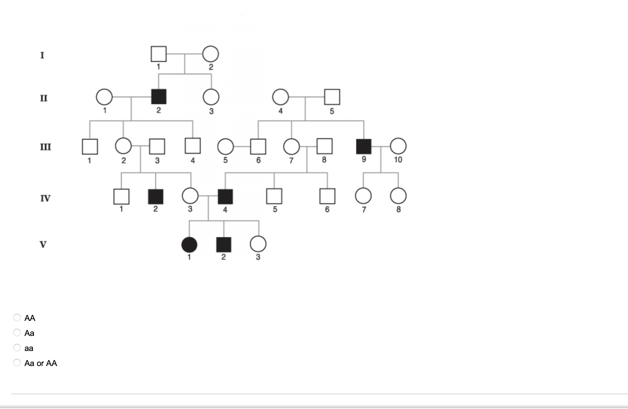 Using letters A and a for the genes, what is the | Chegg.com