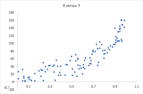 Solved Question 5 (1 point) Analyze the scatterplot below (a | Chegg.com