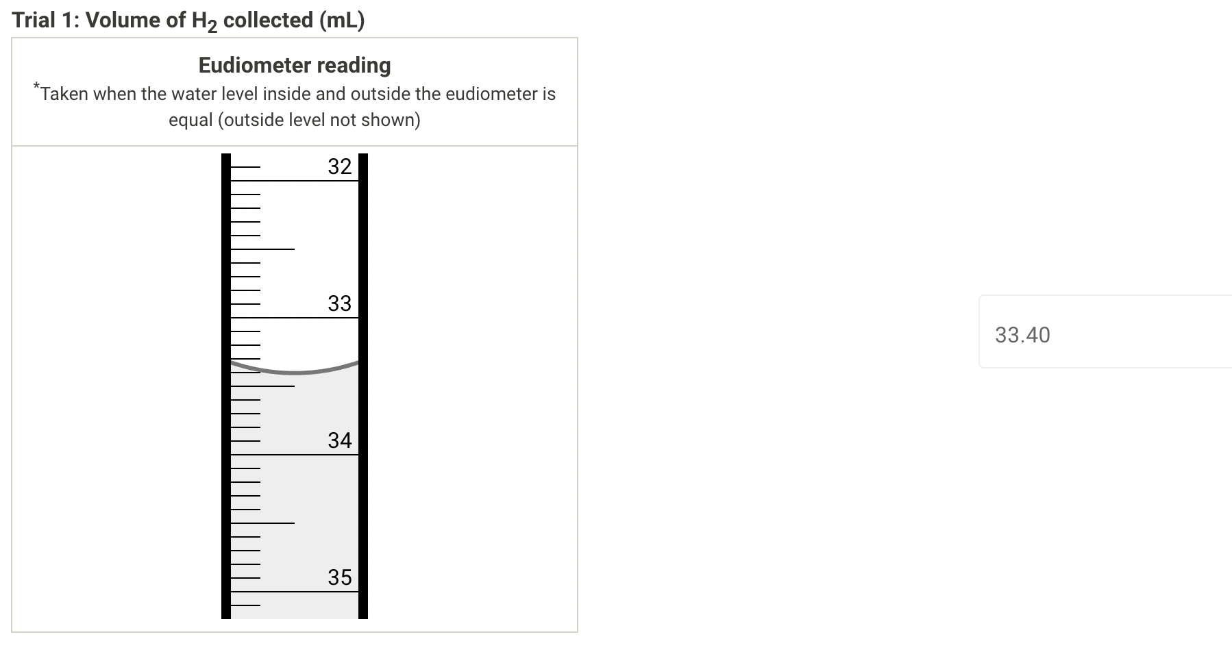 Solved What is the right value for all? What is the kPa? | Chegg.com