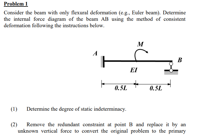 Solved Problem 1 Consider The Beam With Only Flexural | Chegg.com