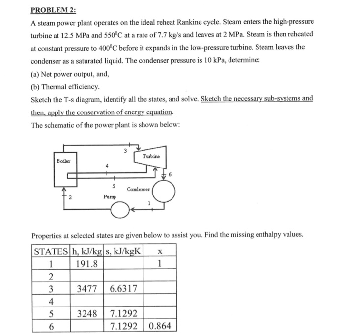 Solved PROBLEM 2 A Steam Power Plant Operates On The Ideal | Chegg.com