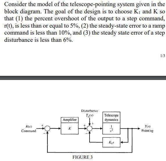 Solved Consider the model of the telescopepointing system