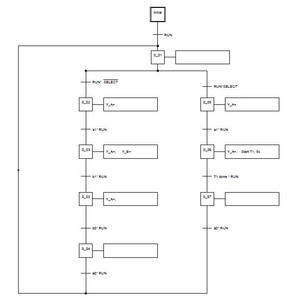 Solved Implementing a Function chart as a Ladder ProgramGet | Chegg.com