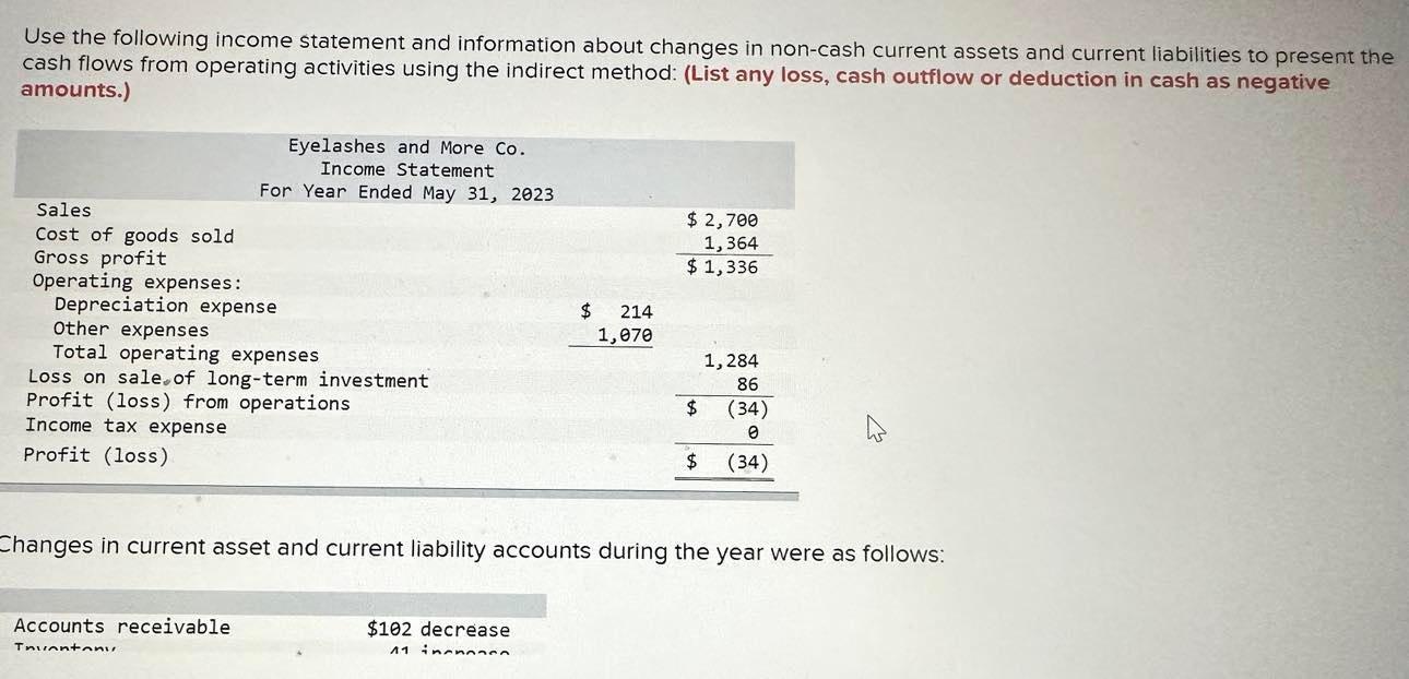 Solved Use The Following Income Statement And Information 