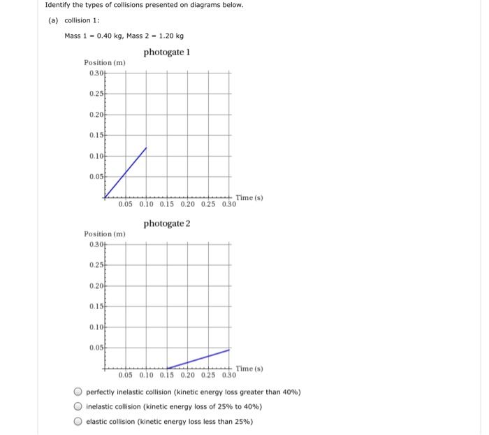Solved Identify the types of collisions presented on | Chegg.com