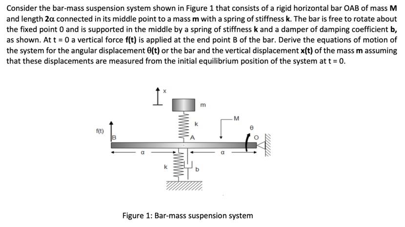 Solved Consider the bar-mass suspension system shown in | Chegg.com