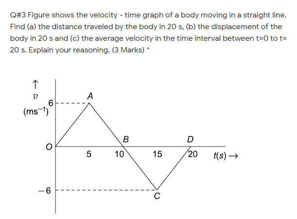 Solved Figure Shows The Velocity - Time Graph Of A Body | Chegg.com