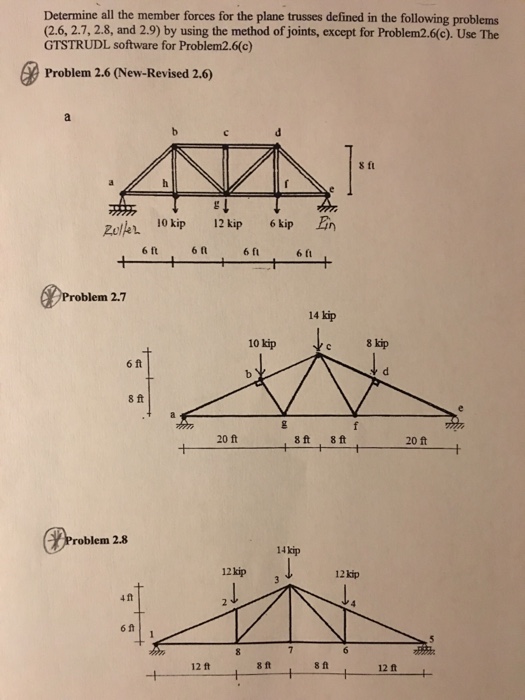 Solved Determine all the member forces for the plane trusses | Chegg.com