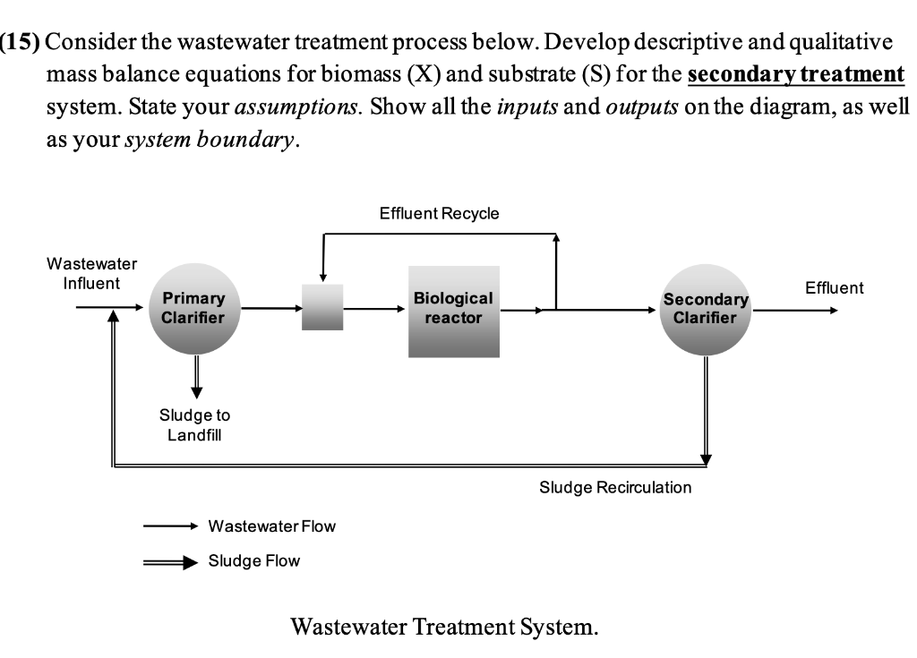 [Solved] 15) Consider the wastewater treatment process be