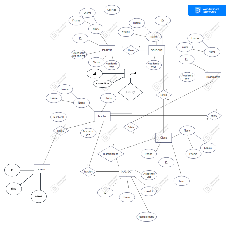 Solved Please I need Database tables for this ER diagram , | Chegg.com