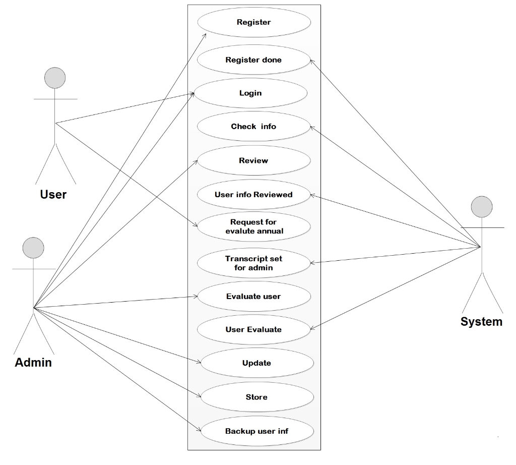 Design Class Diagram include the software objects and | Chegg.com
