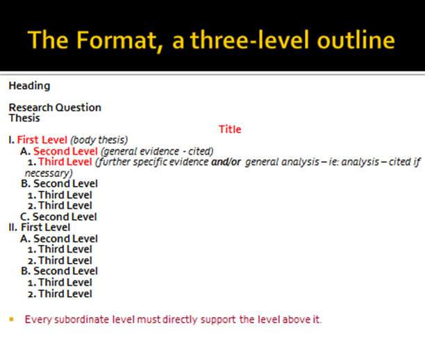 Solved Three-level outline. First, think of a topic that | Chegg.com