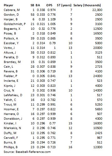 Solved Home / Study / Math / Statistics And Probability / | Chegg.com