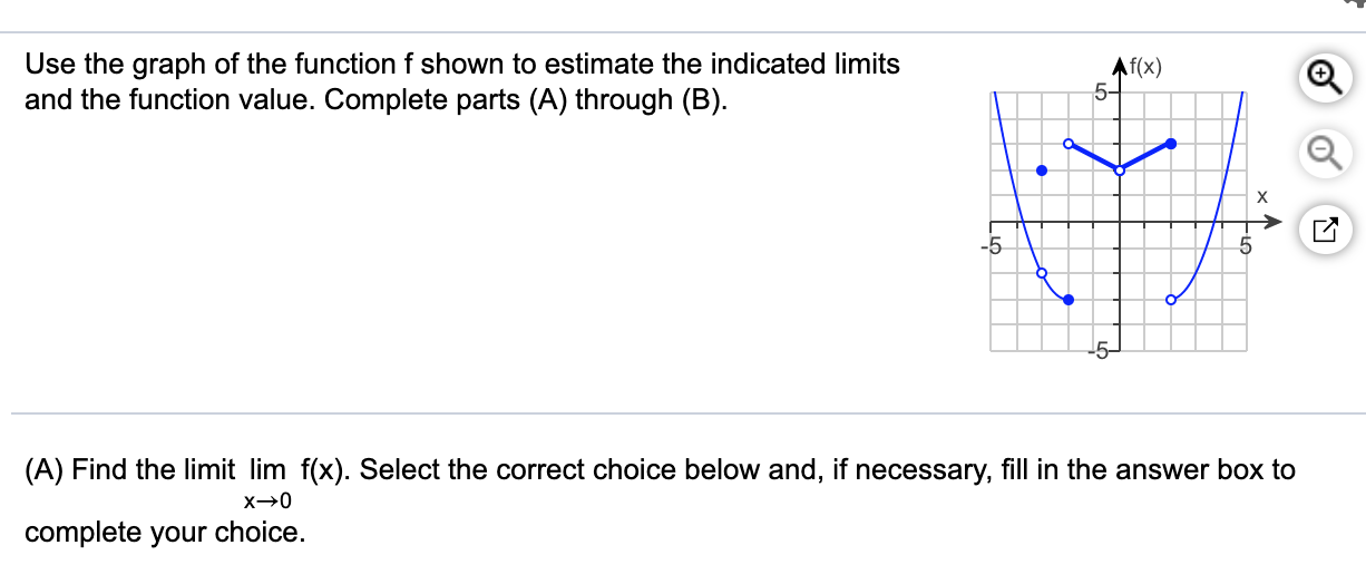 Solved Use the graph of the function f shown to estimate the | Chegg.com