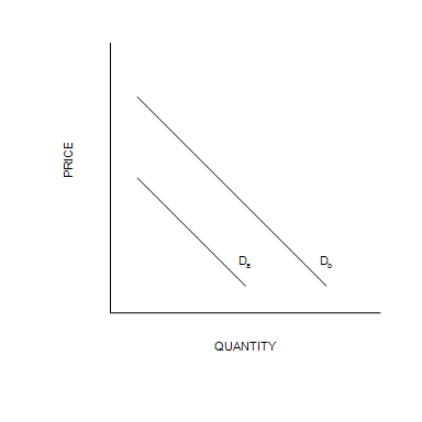 Solved Figure 4-3 A Graph Of Price Versus Quantity Shows Two | Chegg.com