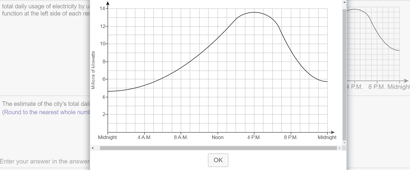 Solved The graph shows a city's daily rate of use of | Chegg.com