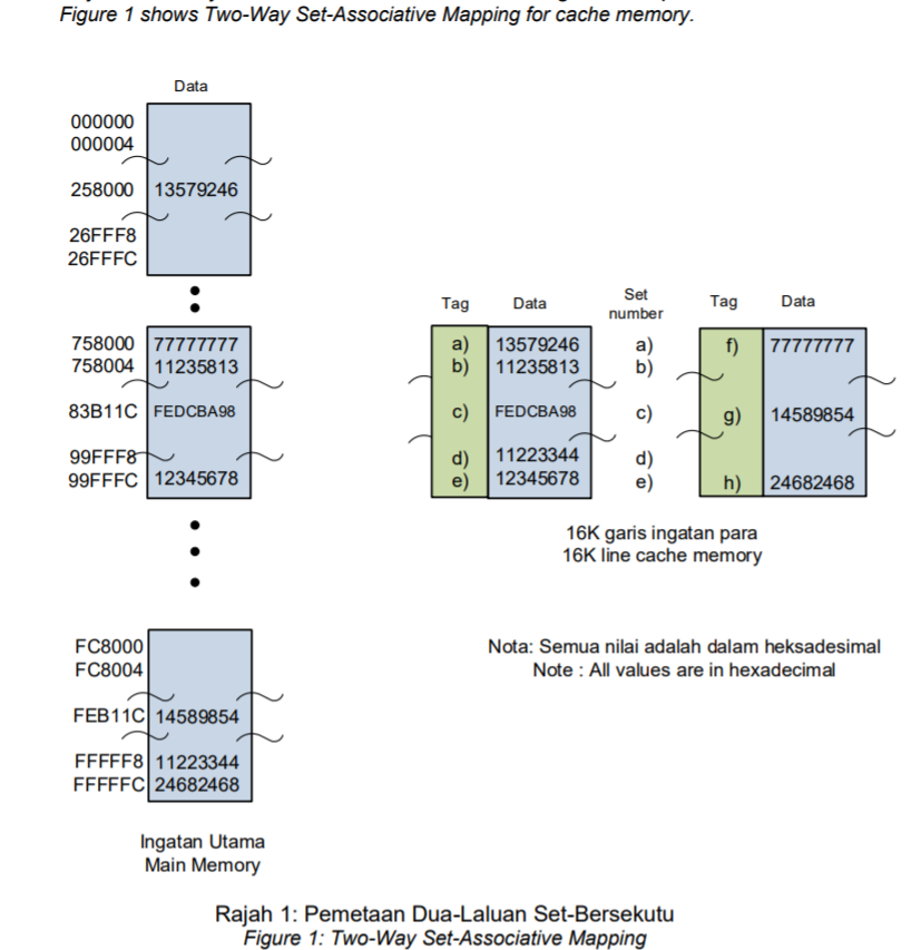 Solved Figure 1 shows Two-Way Set-Associative Mapping for | Chegg.com
