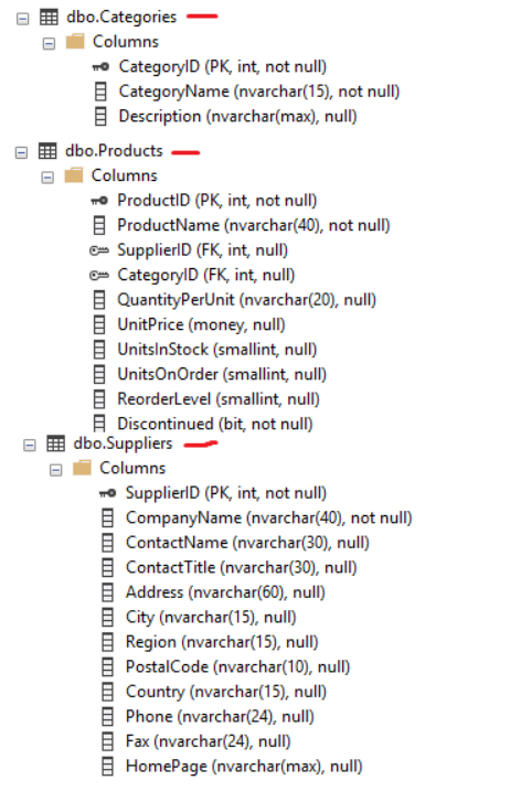 Solved --Your SELECT statement for Problem 5 (i.e., | Chegg.com
