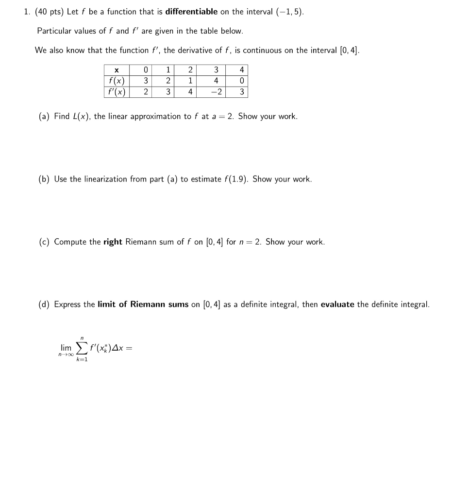 Solved 1 40 Pts Let F Be A Function That Is Differenti Chegg Com