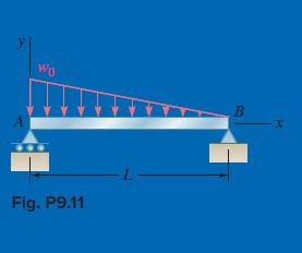 Solved For the beam and loading shown, (a) express the | Chegg.com