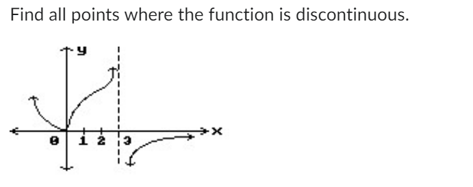 Solved Find all points where the function is discontinuous. | Chegg.com