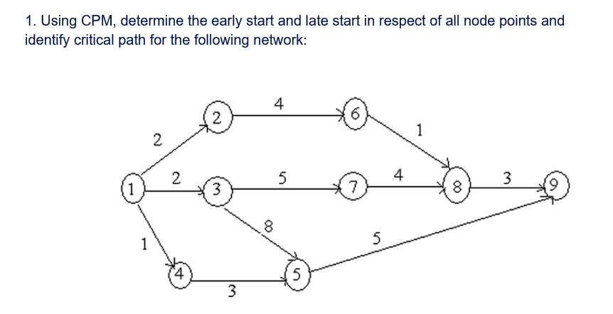 Solved 1. Using CPM, determine the early start and late | Chegg.com
