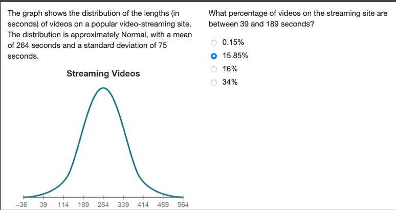 Solved What percentage of videos on the streaming site are
