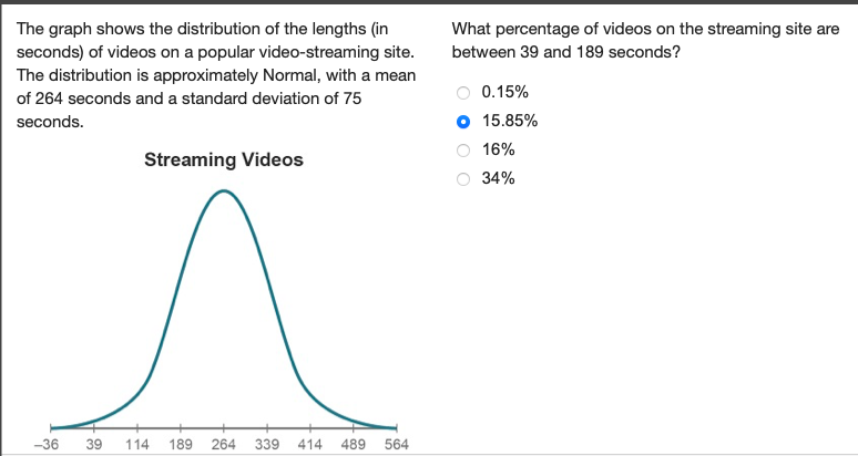 Popular discount streaming sites