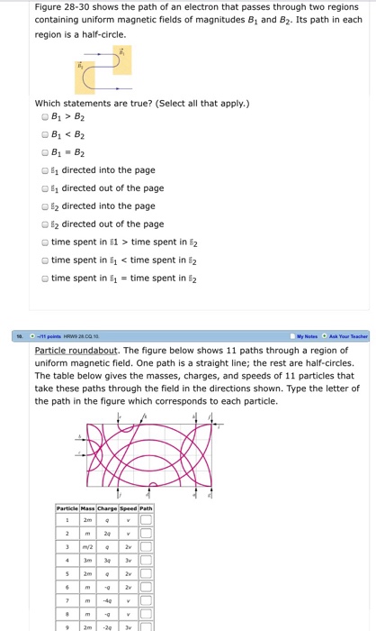 Solved Figure 28-30 shows the path of an electron that | Chegg.com