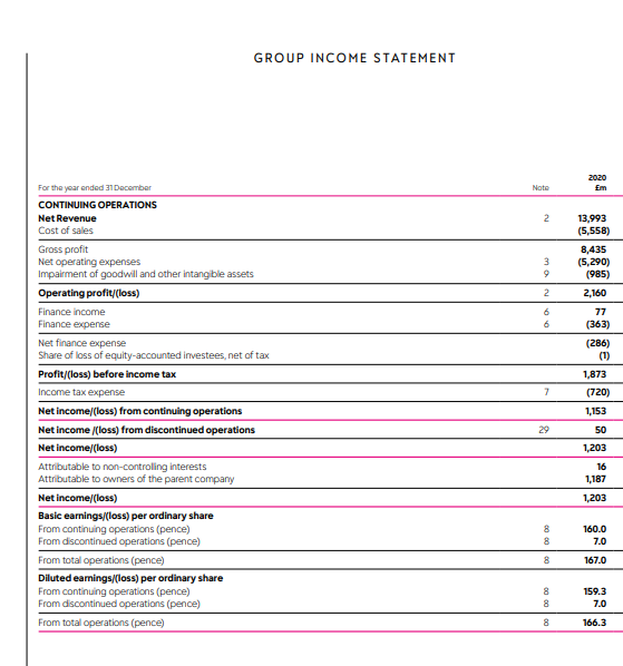 Solved reformulate this income statement for me for 2019. | Chegg.com