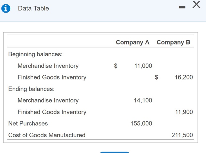 Solved Requirement 3. Calculate The Cost Of Goods Sold For | Chegg.com