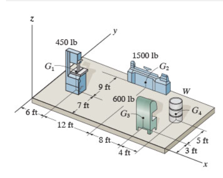 Solved Locate The Center Of Gravity ( “x”, “y”) Of All These | Chegg.com